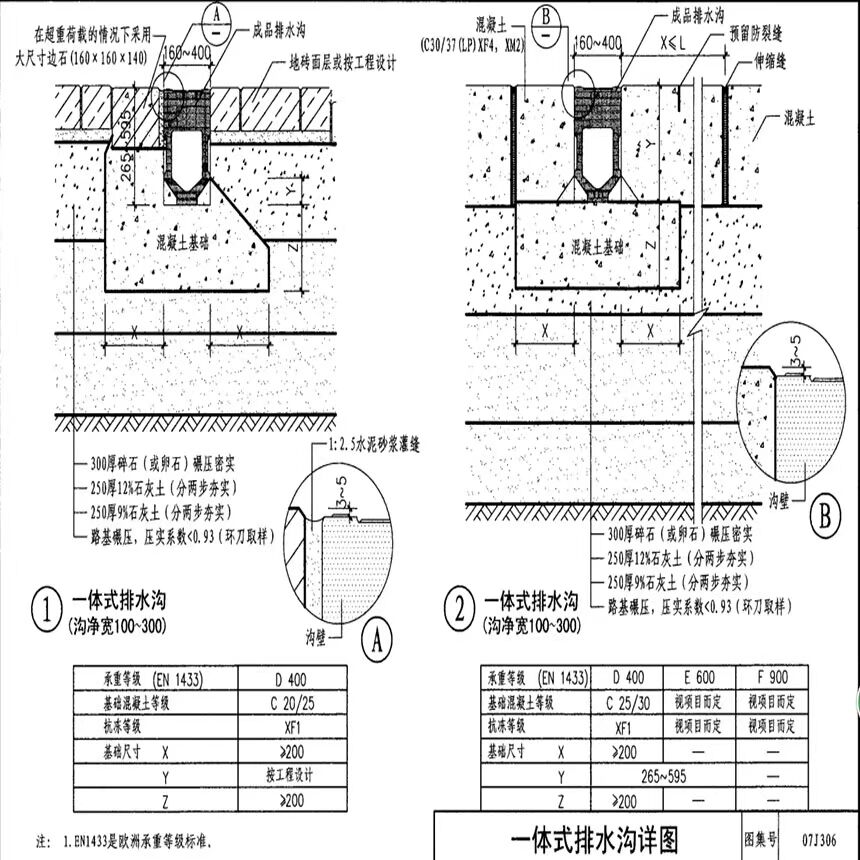 排水沟盖板施工规范图片