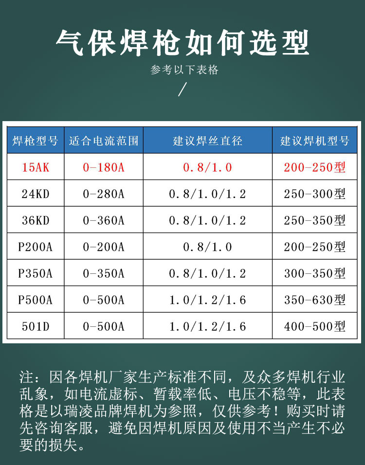 15ak焊枪深圳15ak焊枪批发厂家二氧化气保焊焊枪焊炬3米5米