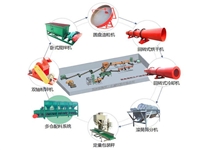上海有机肥包装机厂家  有机肥设备有机肥生产线价格