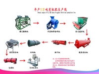 四川大型有机肥翻抛机设备多少钱  有机肥设备制造厂家