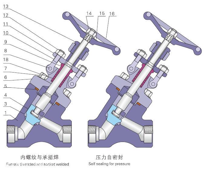 截止阀拆卸图解图片