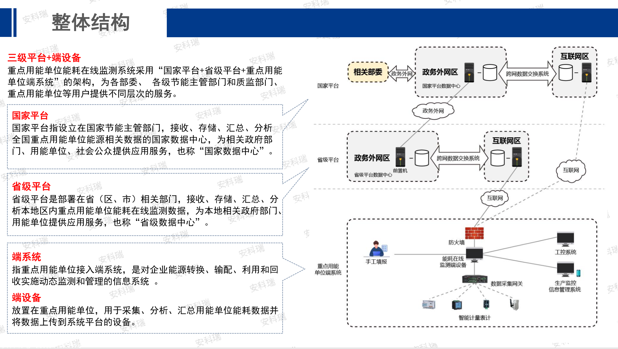 企业能耗在线监测系统Acrel-5010 云南地区厂家