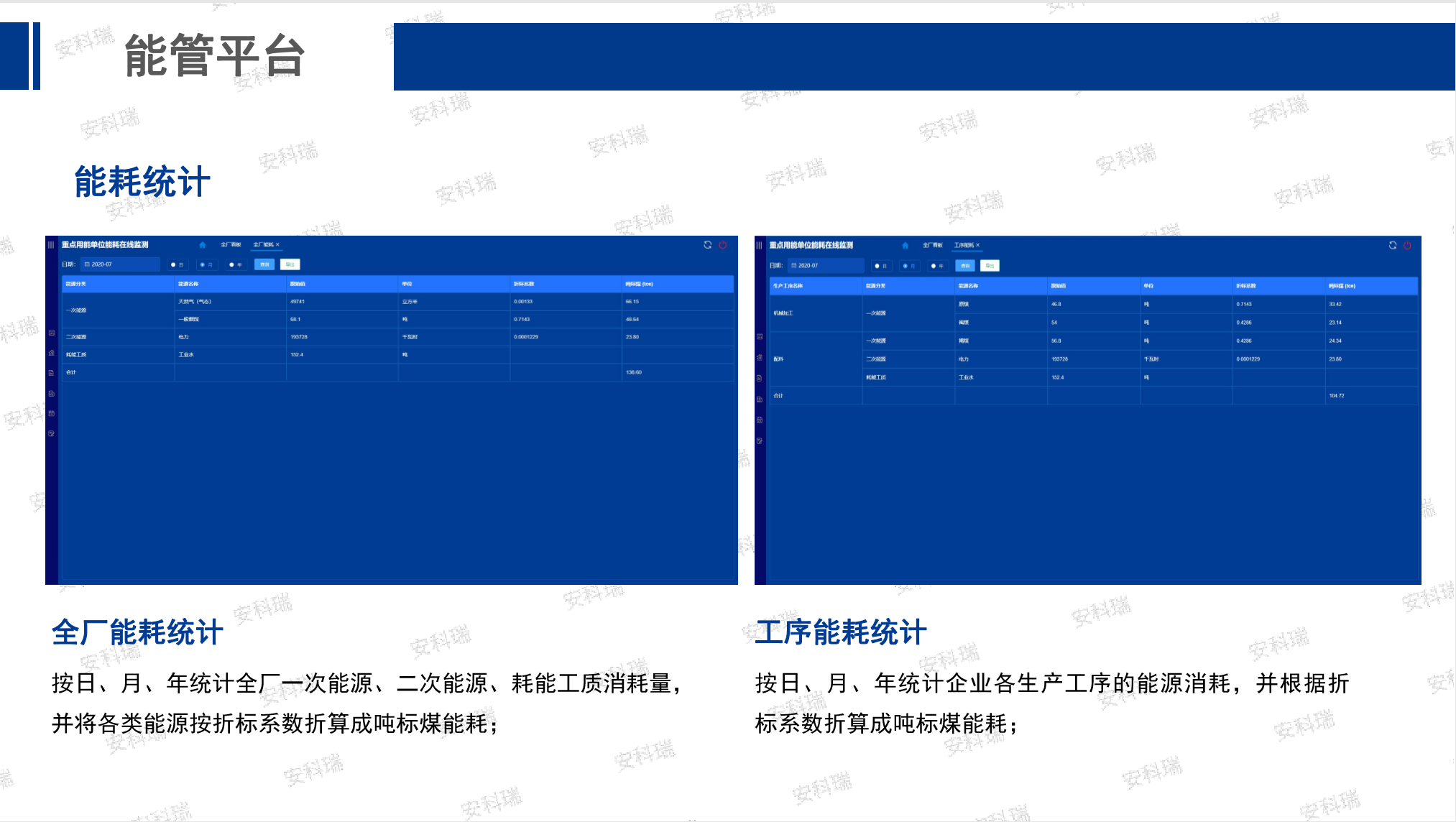 南京重点能耗在线监测系统Acrel-5010