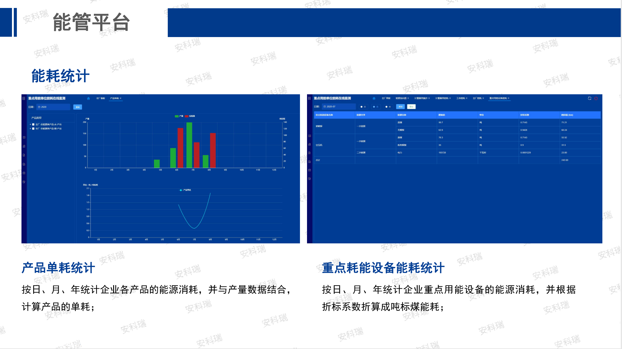 青海省重点用能单位能耗在线监测