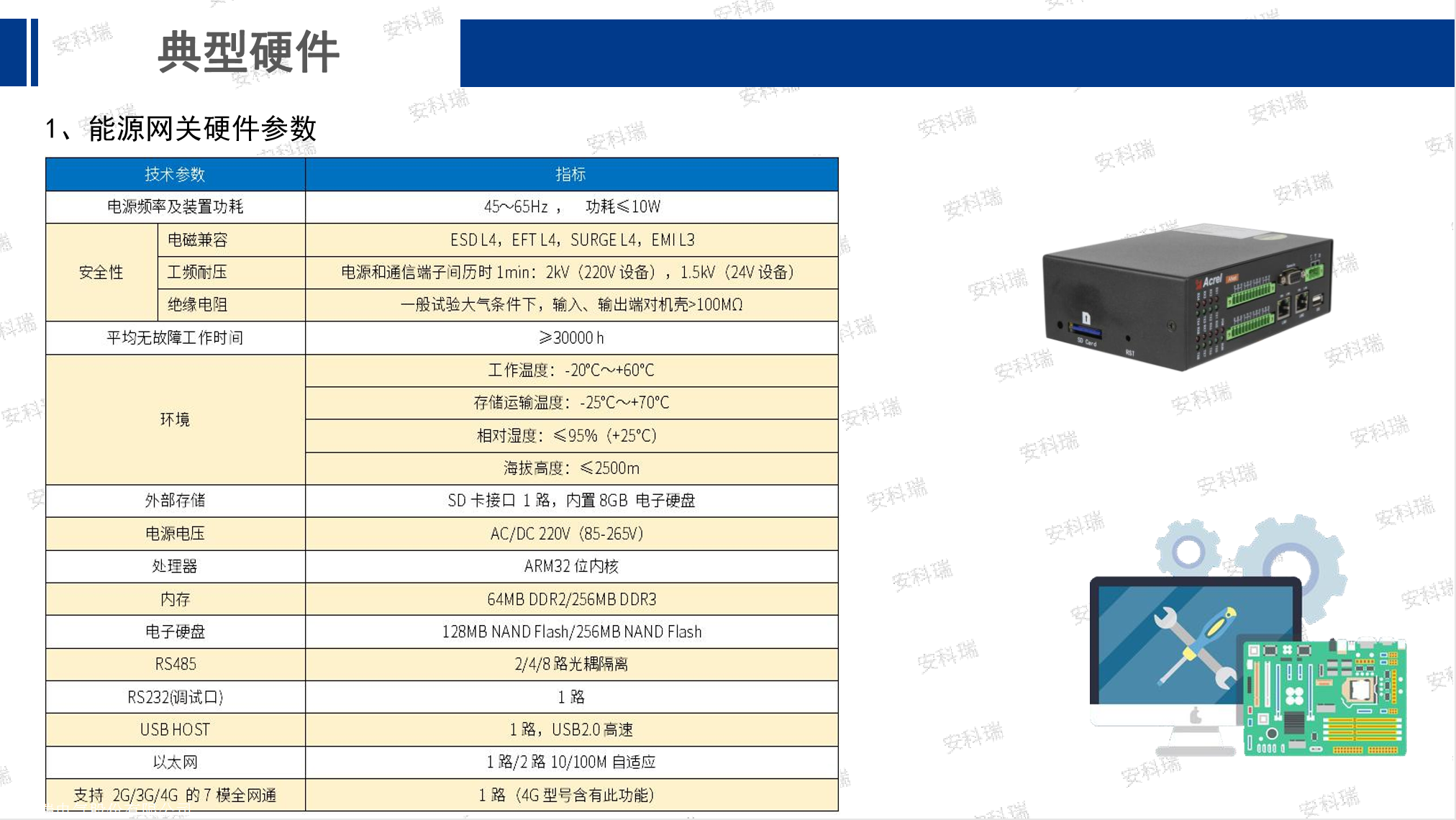 Acrel-5010江苏省重点企业用电监控终端