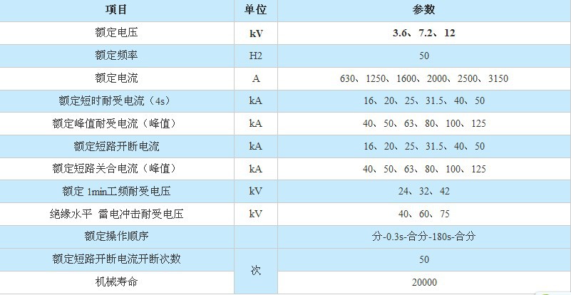 zn63a-12(vsl) , vd4 真空斷路器機械特性 見表 4)