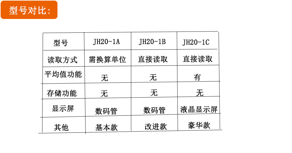 南京理工经皮黄疸仪JH20-1B