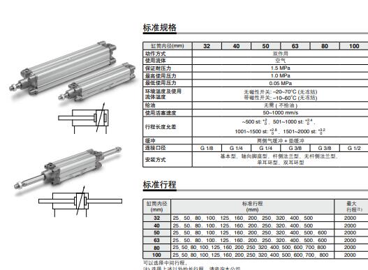 日本SMC标准/双作用气缸：CP96SDB80-125C