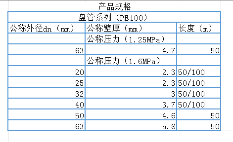 20氧化诱导时间350断裂伸长率0.6-1.