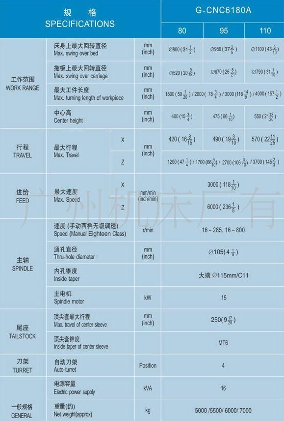 老式618车床参数图片