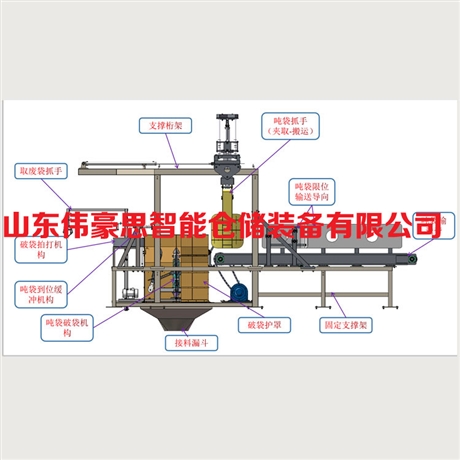 吨袋全自动拆包机 吨包智能破包机 粉料吨包破包机