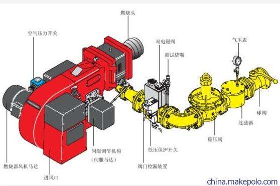 利雅路燃烧机结构图图片