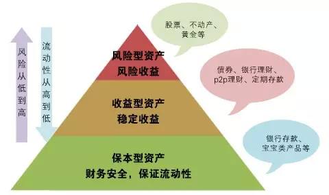 资产管理公司常年转让