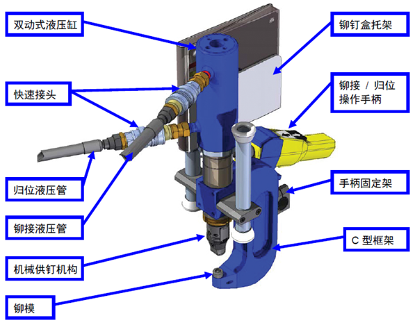密集型母线槽自穿刺铆钉机