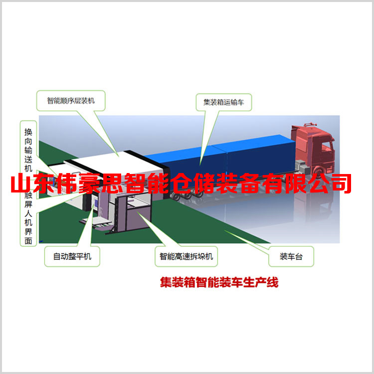 袋料集装箱自动装车机 机器人装车系统 全自动装车机厂家