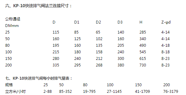 kp快速排气阀