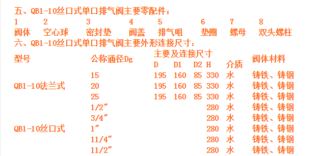 丝扣排气阀不锈钢qb1