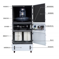 MCJC-2200/2.2KW粉尘收集吸尘器 抛光粉尘吸尘器