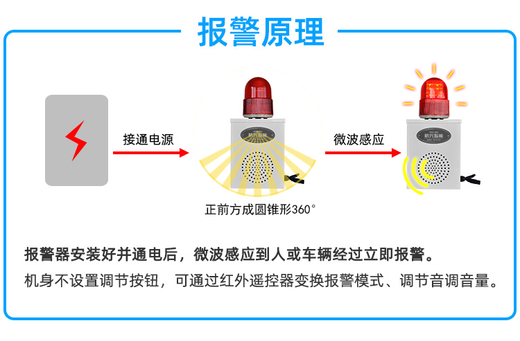 发声警报器标志的含义图片