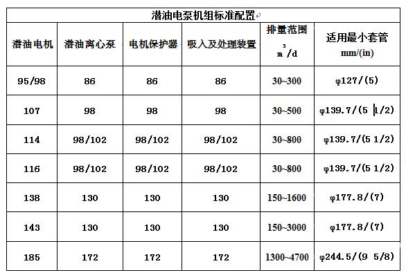 油井抽油泵型号图片