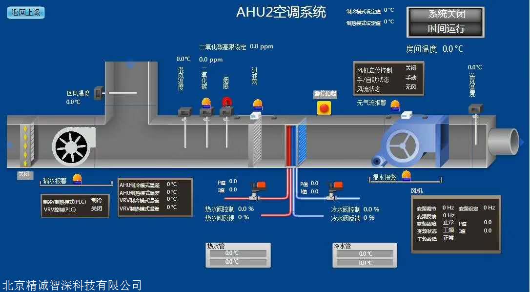 库房温湿度监控系统