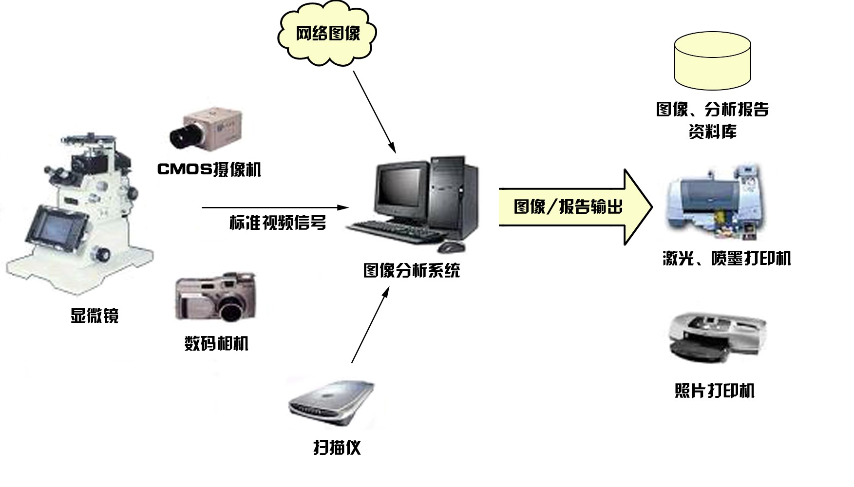 安徽耀坤zlpclabia医学图像分析系统