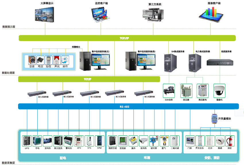 Acrel-8000数据中心基础设施监控管理系统