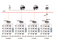 Acrel-3000WEB电能管理系统