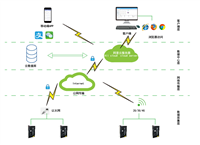 电动自行车交流充电系统 Acrelcloud-9500智慧电瓶车充电桩云平台