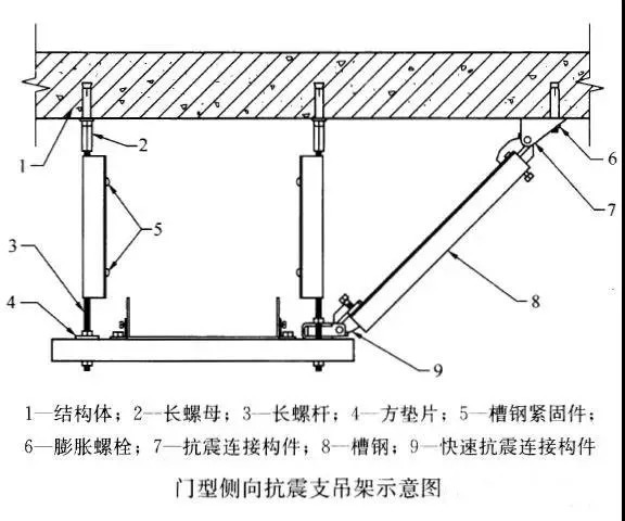 抗震支吊架原理_抗震支架吊架_支架抗震吊架图片