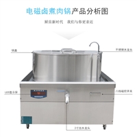 炖肉煮肉卤肉电炉子 不锈钢牛肉汤锅 80cm电磁羊肉汤锅