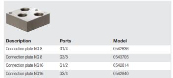 英国NORGREN比例压力控制阀产品概述