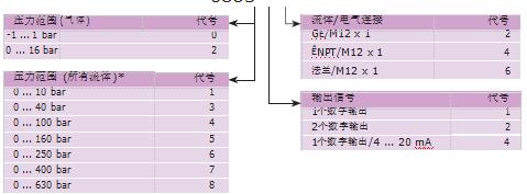英国NORGREN压力开关诺冠参数