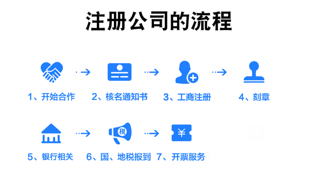 公司应该怎么注册
