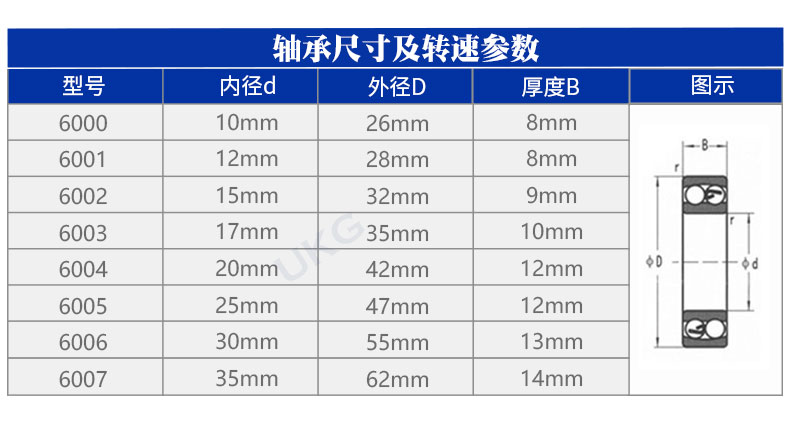 腐蚀使用特性可分离轴承组件能否分离标准轴承尺寸标准公制轴承制式类