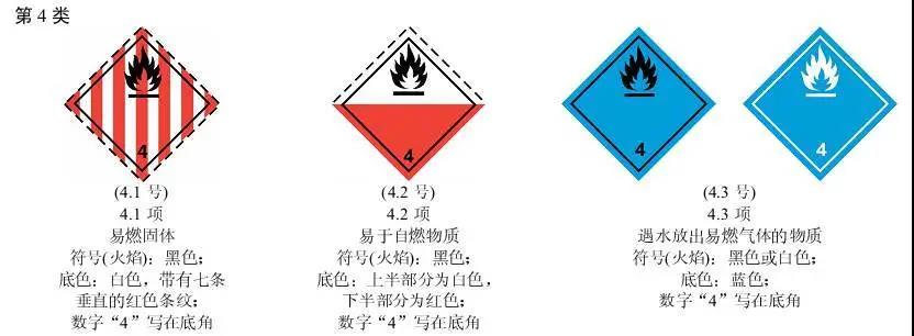 廣州危險品到門清關油墨0關稅進口報關