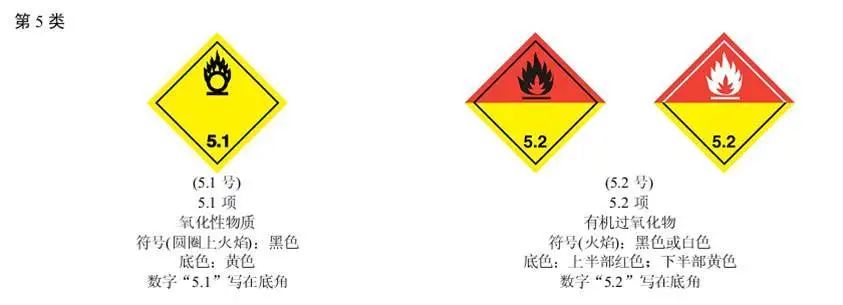 南沙危險品進口報關腐蝕品免稅進口條件