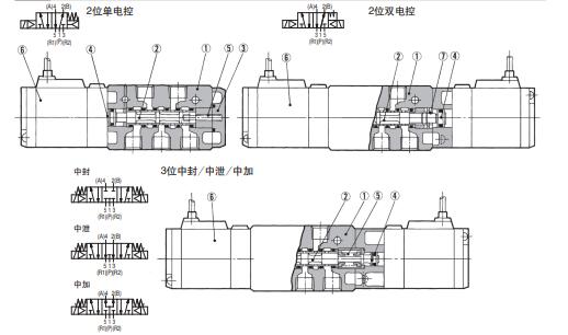 销售日本SMC5通电磁阀VFS5610-5DZ-06