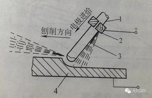 弗威德氧熔棒刨削产品介绍