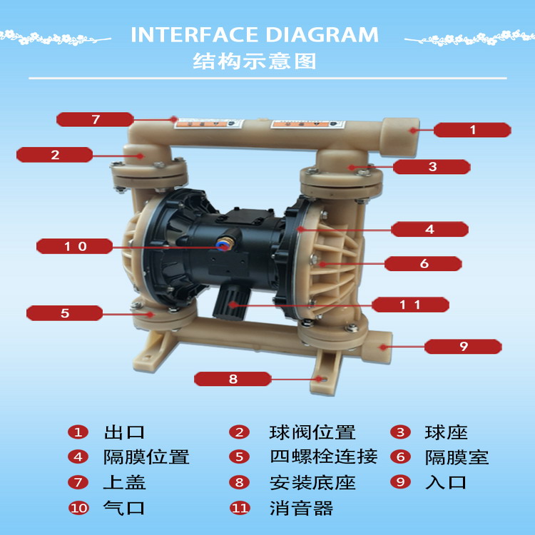 永嘉縣英科泵閥有限公司 產品展廳 >pvdf氣動隔膜泵 1.