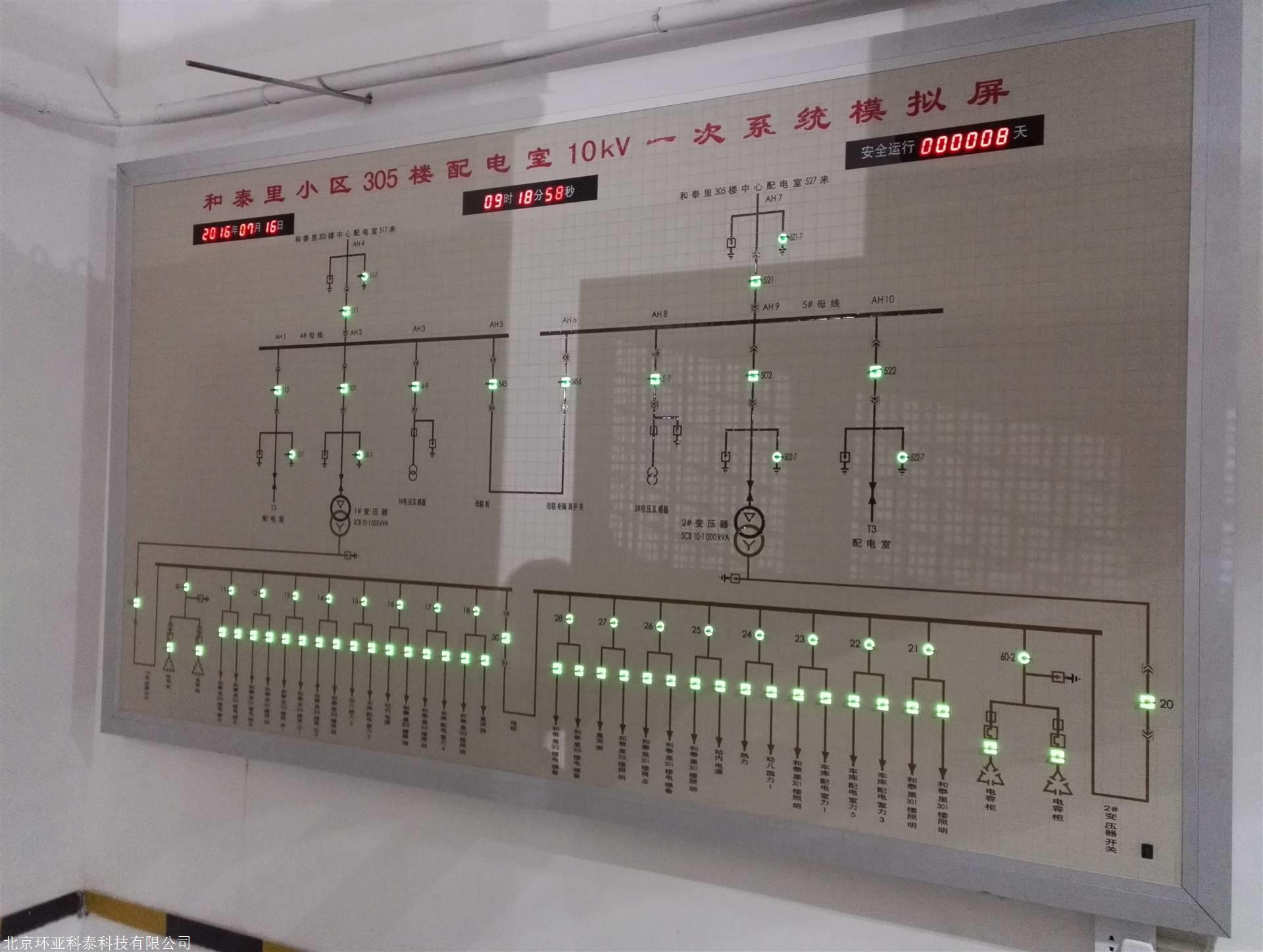 模拟屏北京配电室模拟屏,模拟盘,模拟板来北京环亚科泰
