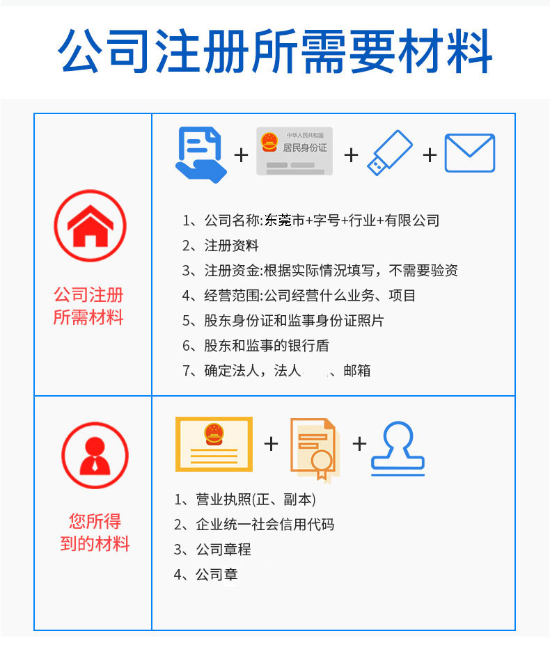 公司注册材料指导