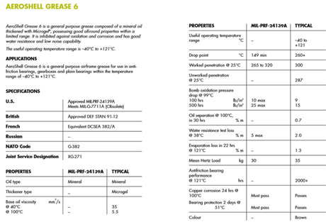 原装进口壳牌6号航空润滑MIL-PRF-24139A 4X3KG