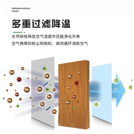 恒达厂家水帘畜牧降温水帘湿帘降温水帘生产商