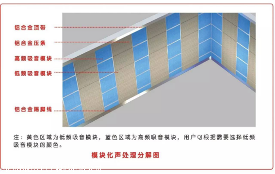 声学装修系统解决方案