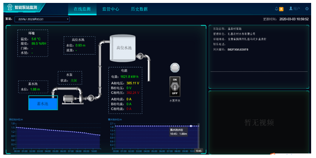 消防水泵站遠程監測系統軟件 消防泵站監測系統