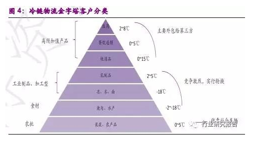 长沙到铜陵冷藏物流公司/医药冷链物流/生鲜配送