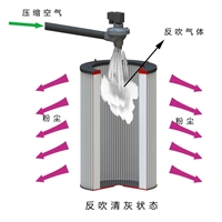 双吸口工业集尘器 研磨机粉尘处理吸尘器 全风MCJC-2200脉冲除尘