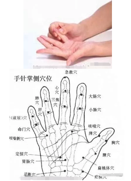手指麻木按摩方法图片图片
