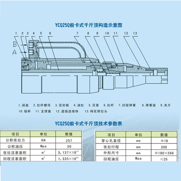 四川YDC250QX单根张拉设备 晋工厂家供应